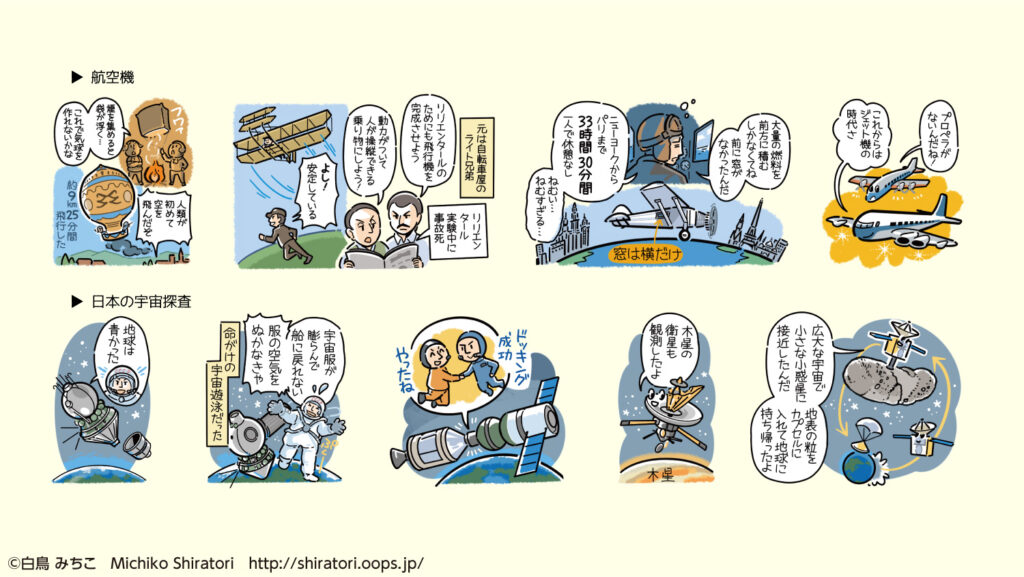 飛行機 宇宙開発 歴史イラスト